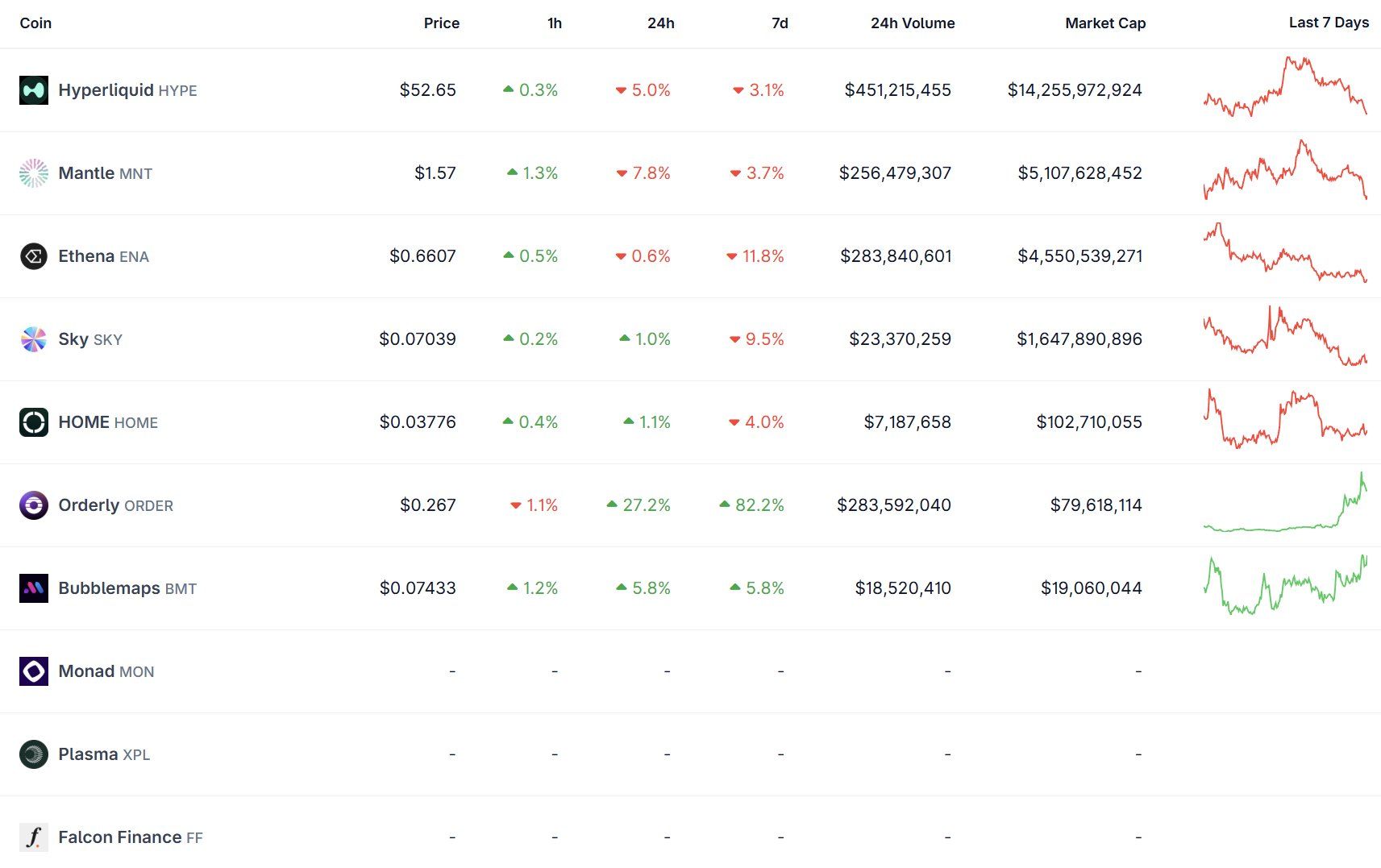 Danh sách 10 đồng coin đáng chú ý nhất tuần này (22/9 - 28/9) - theo The DeFi Investor