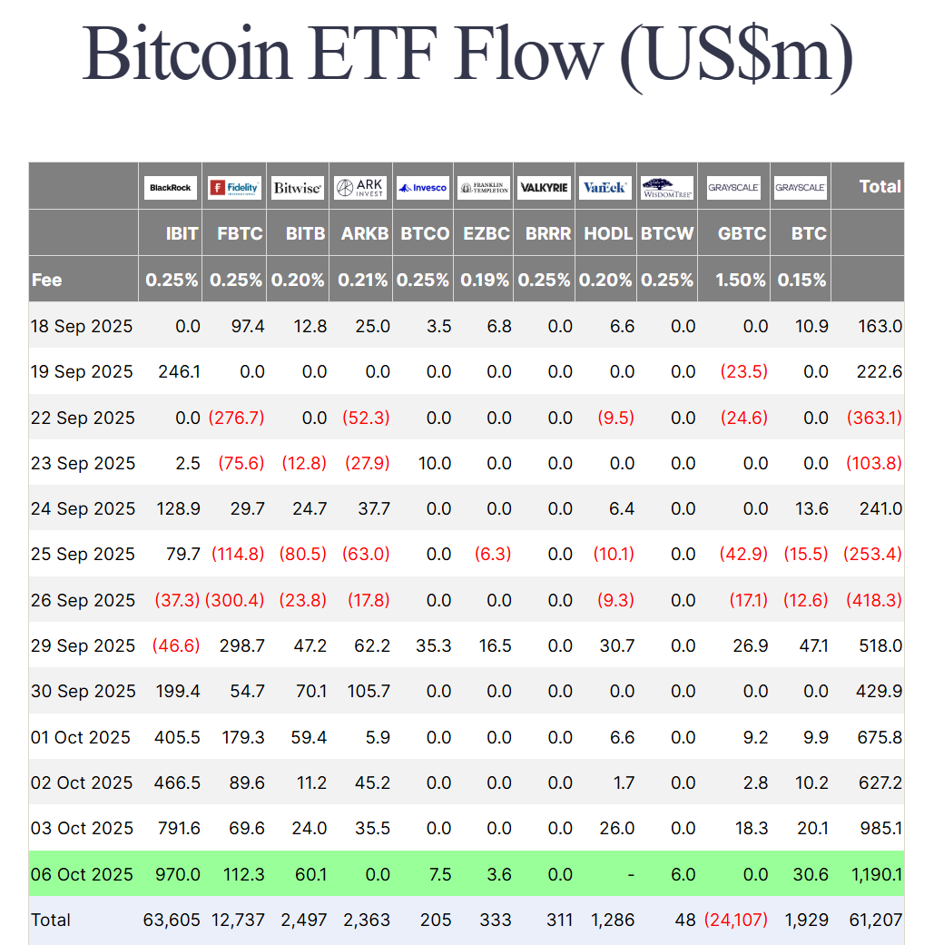 Thống kê dòng tiền đổ vào các quỹ Spot BTC ETF tại Mỹ theo từng ngày - nguồn: Farside Investors