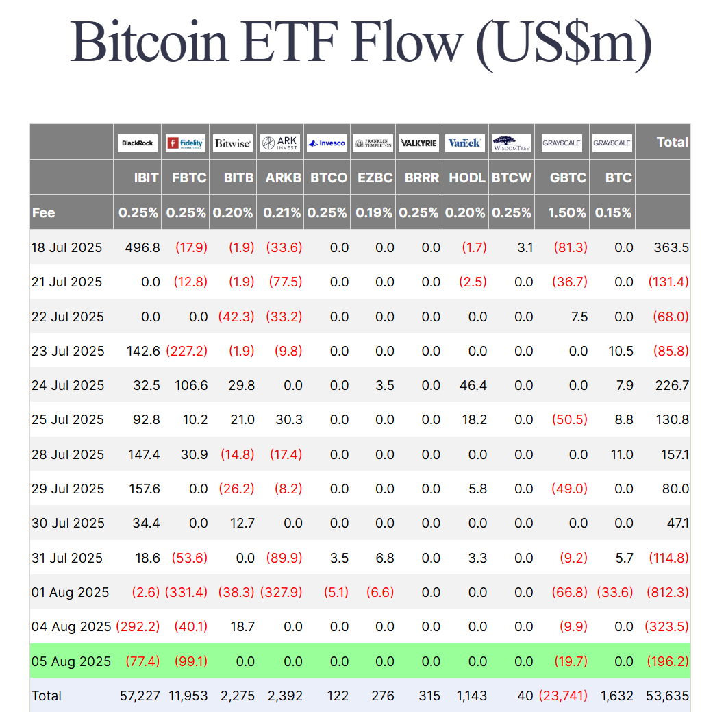 Thống kê dòng tiền đổ vào các quỹ Spot BTC ETF tại Mỹ theo từng ngày - nguồn: Farside Investors