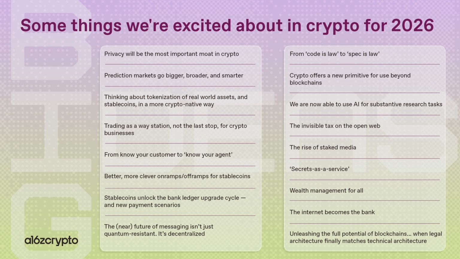 Tầm nhìn về thị trường crypto năm 2026 (Nguồn:&nbsp;a16zcrypto.com)