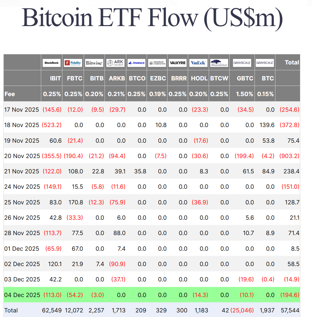 Thống kê dòng tiền đổ vào các quỹ BTC ETF tại Mỹ theo từng ngày - nguồn: Farside Investors