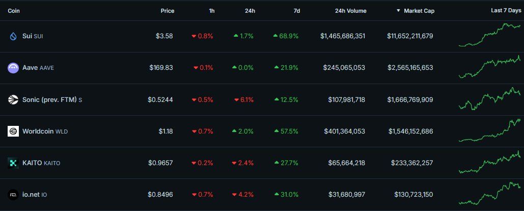 Các đồng coin đáng lưu tâm nhất trong tuần tới (28/04 - 04/05) - nguồn: The DeFi Investor