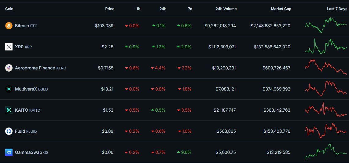 Các đồng coin đáng lưu tâm nhất trong tuần tới (30/6 - 6/7) - theo The DeFi Investor