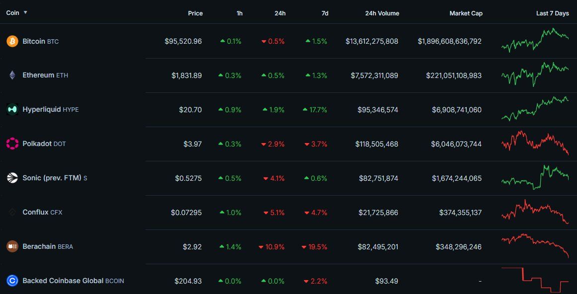 Các đồng coin đáng lưu tâm nhất trong tuần tới (5/5 - 11/5) - theo The DeFi Investor