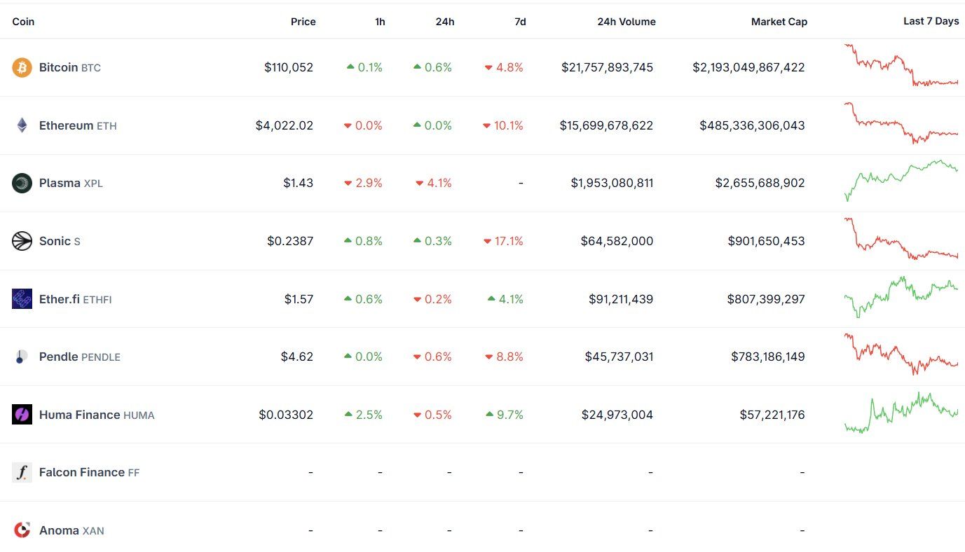 Danh sách 8 đồng coin đáng chú ý nhất tuần này (29/9 - 5/10) - theo The DeFi Investor