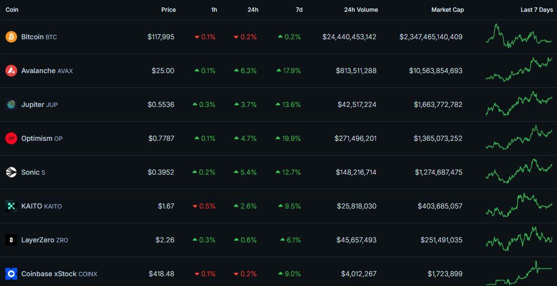 8 đồng coin được nhà phân tích The DeFi Investor khuyến cáo nên cho vào Watchlist - nguồn: X (Twitter)