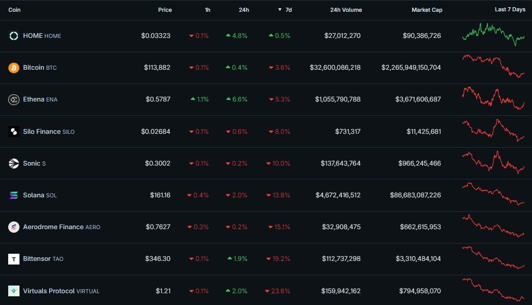 8 đồng coin đáng quan tâm nhất tuần sau theo quan điểm của tác giả The DeFi Investor - nguồn: X (Twitter)