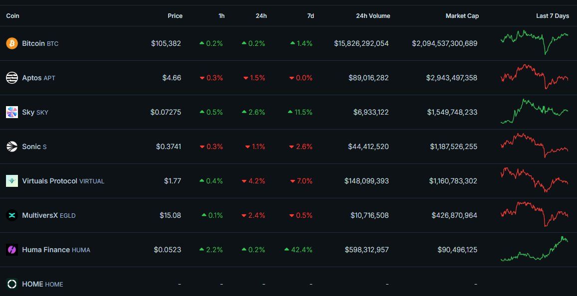 Top 8 đồng coin đáng chú ý nhất tuần sau (9/6 - 15/6/2025) - theo The DeFi Investor