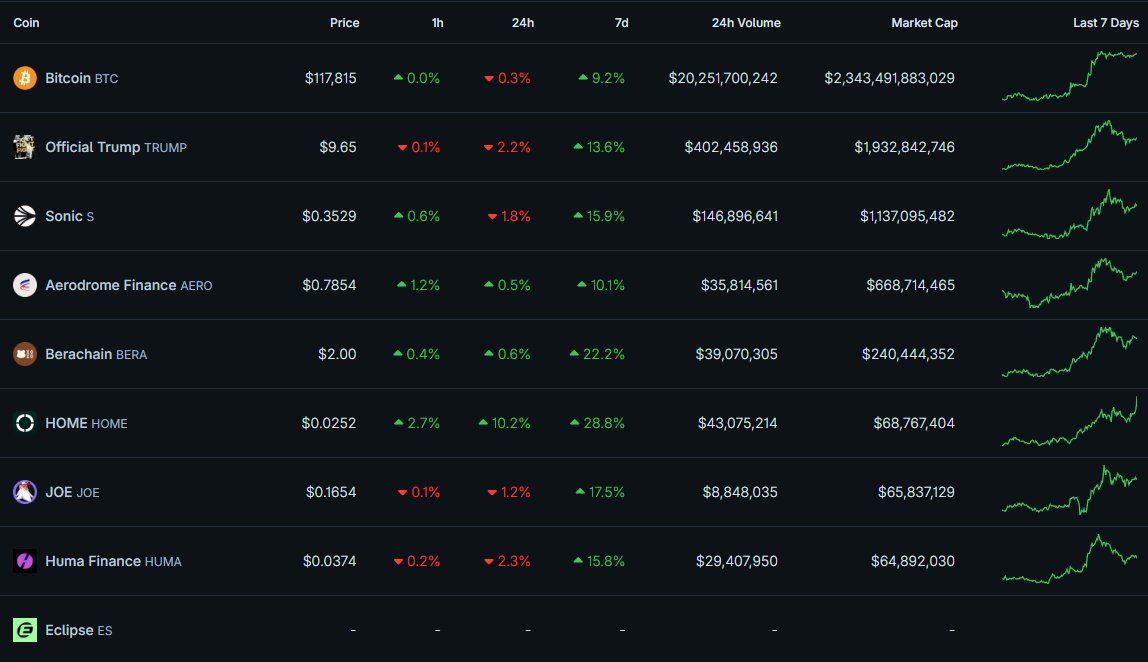 Danh sách các đồng coin đáng lưu tâm nhất trong tuần sau (14/7 - 20/7) - theo The DeFi Investor