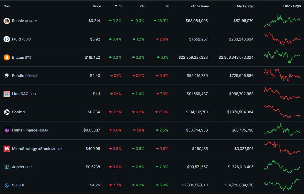 9 đồng coin được tác giả The DeFi Investor cho vào watchlist tuần tới (28/7 - 3/8/2025) - nguồn: X (Twitter)
