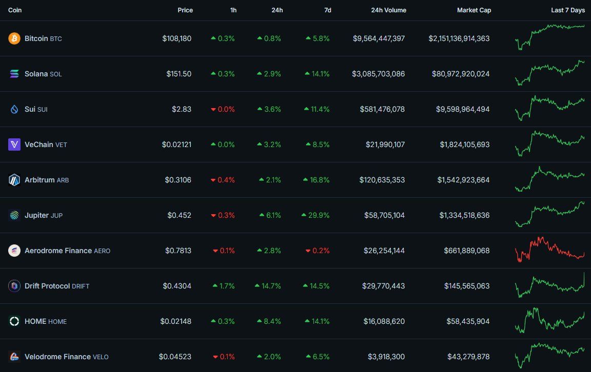 Các đồng coin đáng chú ý nhất trong tuần tới (30/6 - 6/7) - theo The DeFi Investor