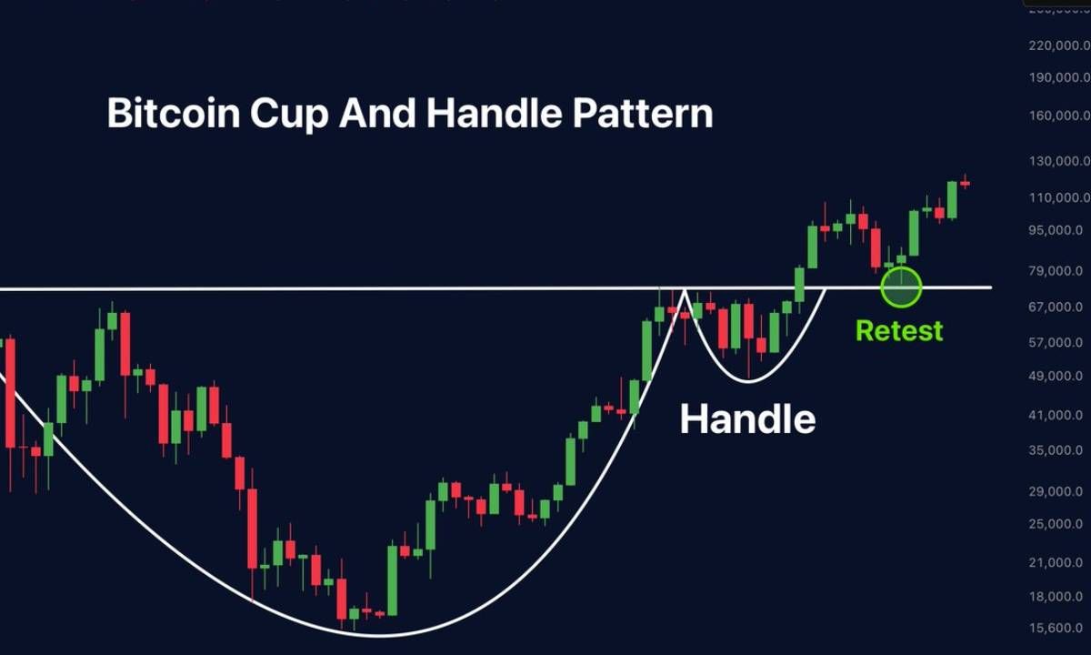 Bitcoin hướng tới $119K sau khi nhiều tổ chức "gom hàng"