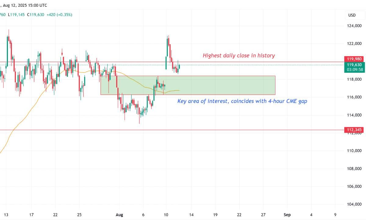 Góc nhìn traders: Bitcoin sẽ vượt $130K trong Q4/2025
