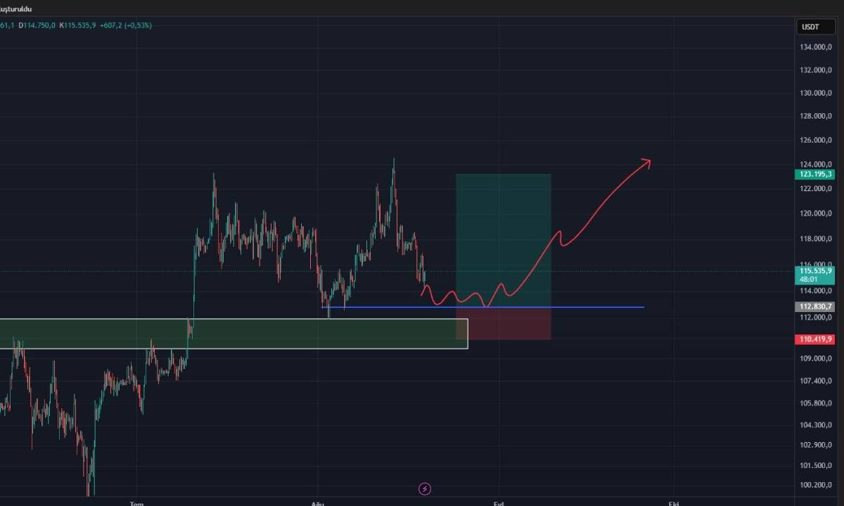 Góc nhìn Traders: BTC sẽ không xuống dưới $100K