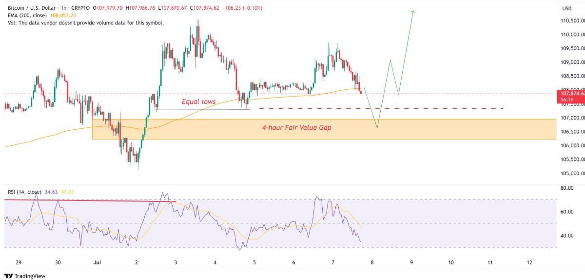BTC hướng tới $112K khi traders futures bắt đầu chuyển Long