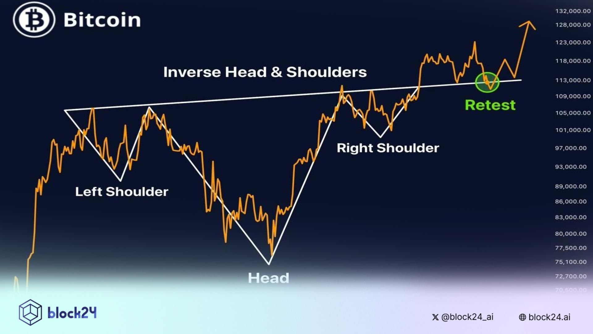 Góc nhìn Traders: Bitcoin sẽ có ATH mới trong tháng 8/2025?