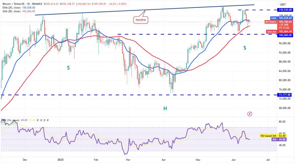 Góc nhìn Traders: Bitcoin được dự đoán tăng vượt $140K