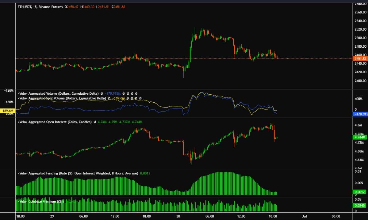 Cấu trúc chart ETH cho thấy khả năng tăng x2 lên $5000