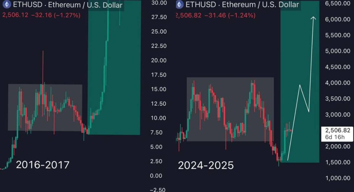 ETF Ethereum spot ghi nhận 15 ngày liên tiếp dòng vốn chảy vào