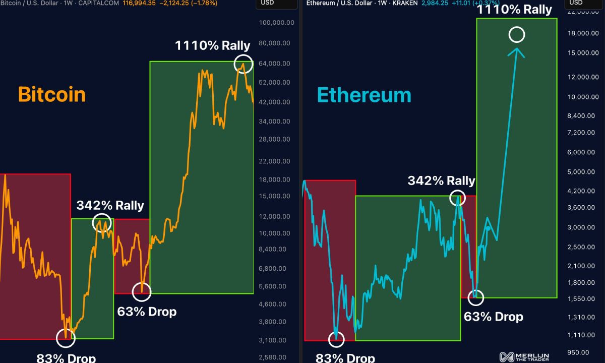 Góc nhìn Traders: ETH có thể tăng khủng hơn x10 lần không?