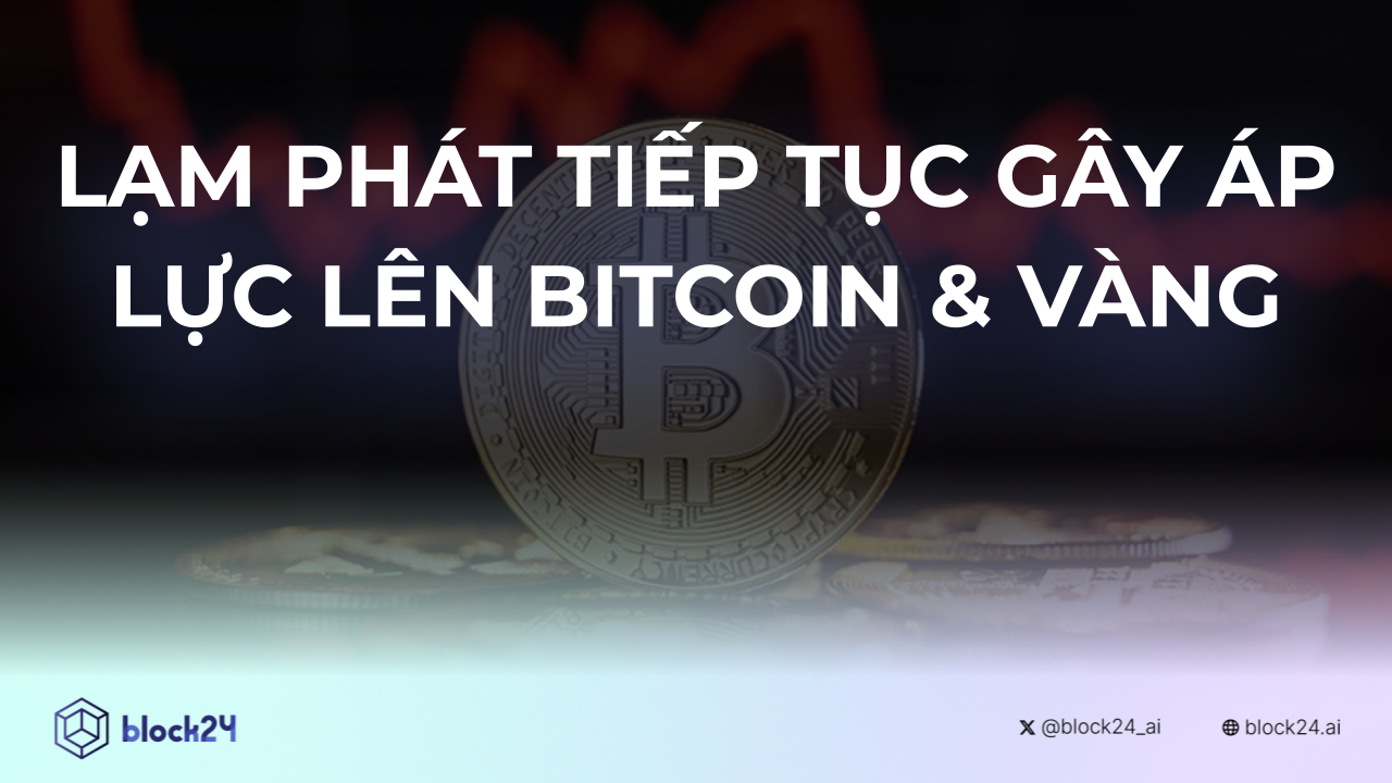 Lạm phát tiếp tục gây áp lực lên Bitcoin và Vàng