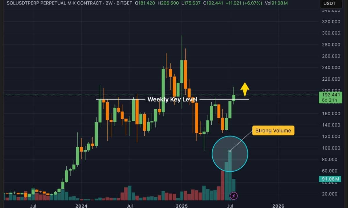 Solana có thể vượt $260 nhờ những “ngòi nổ” này