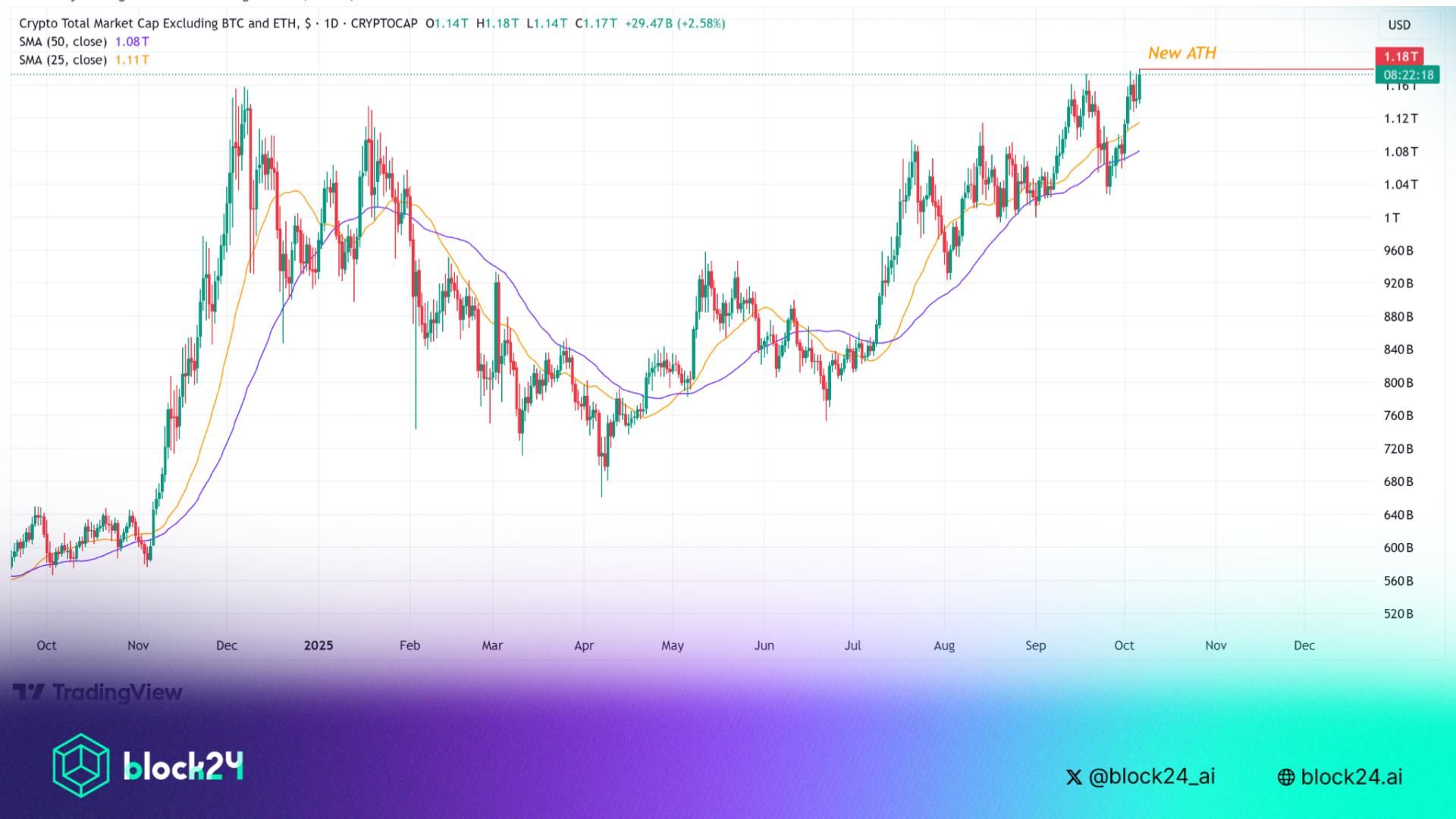 USDT mất dần thị phần báo hiệu mùa Altcoin sắp tới?