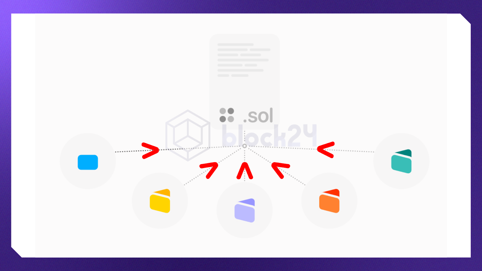 Gom nhiều thanh khoản lại trong một Lending Pool
