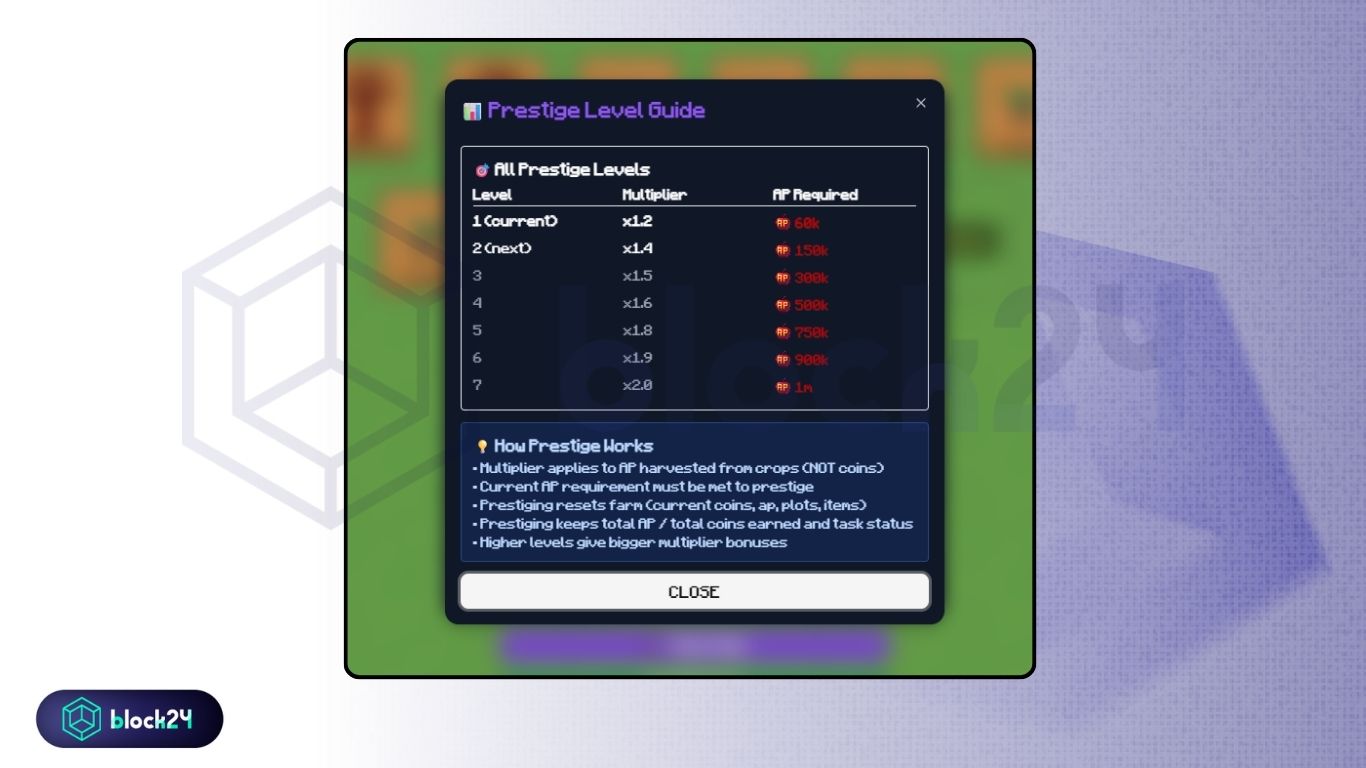 Các cấp độ của Prestige