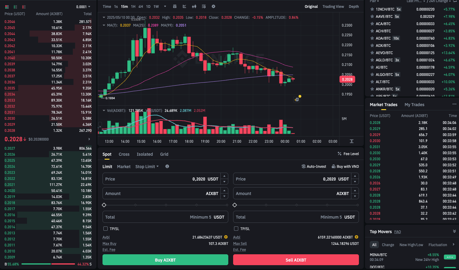 Giao dịch AIXBT trên Binance