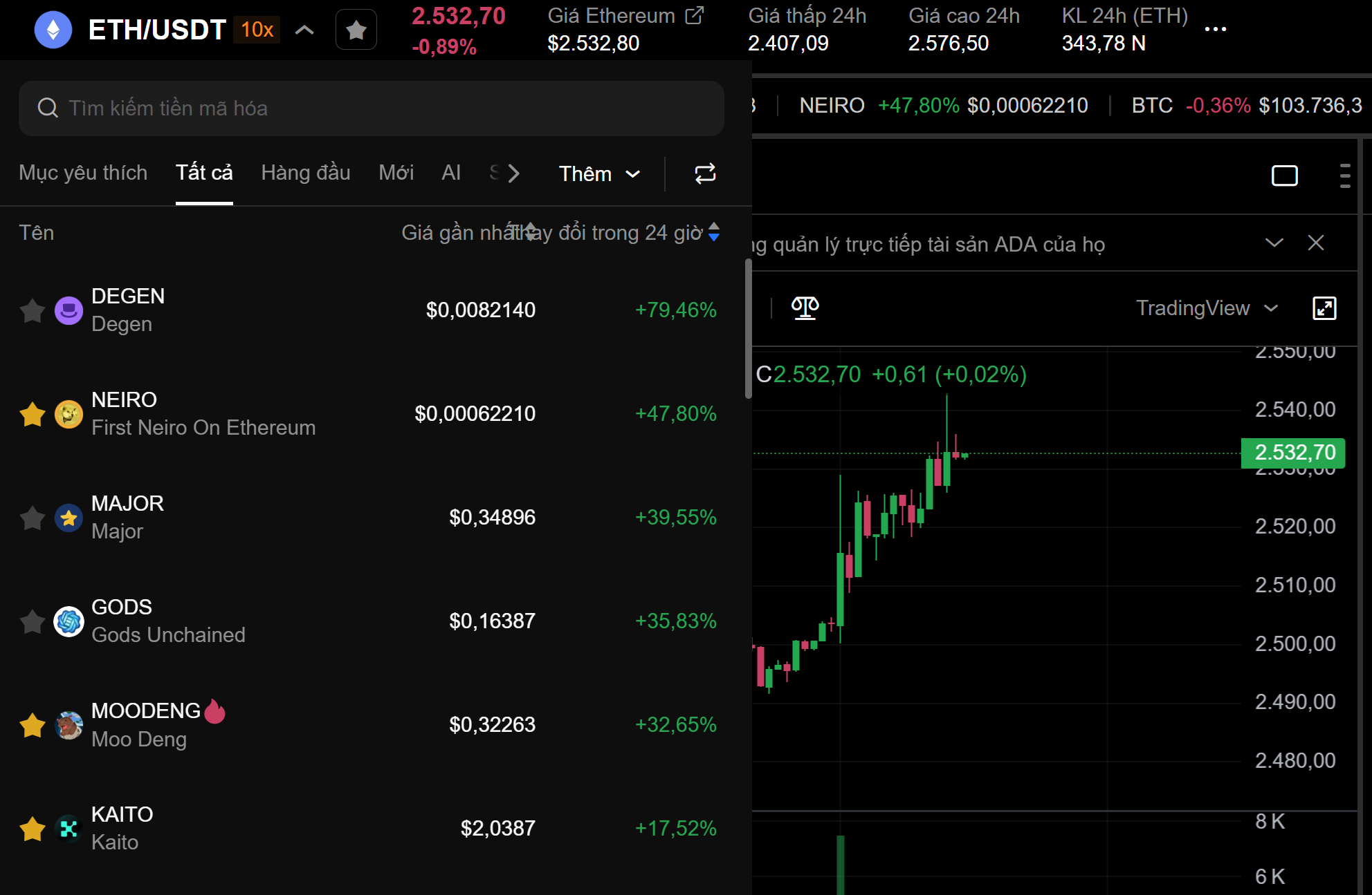 Phản ứng của giá ETH sau tin CPI và các đồng coin nằm trong top gainers sàn OKX