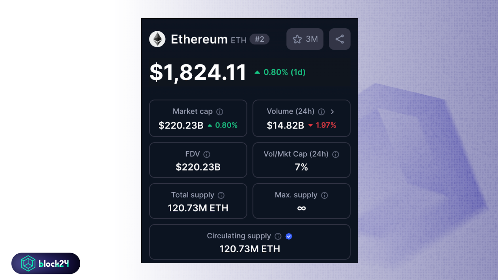 Các thông tin cơ bản của Ethereum tính đến 02/05/2025