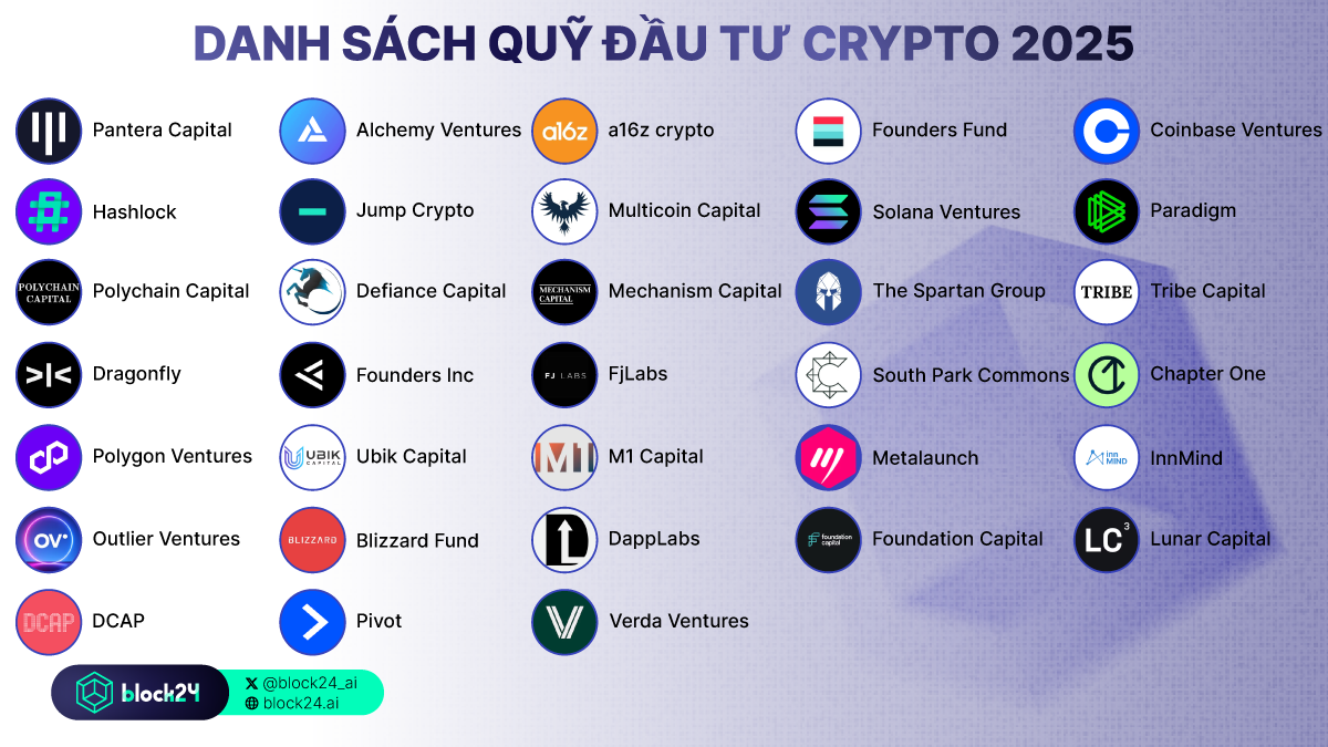 Danh sách quỹ đầu tư crypto nổi bật năm 2025