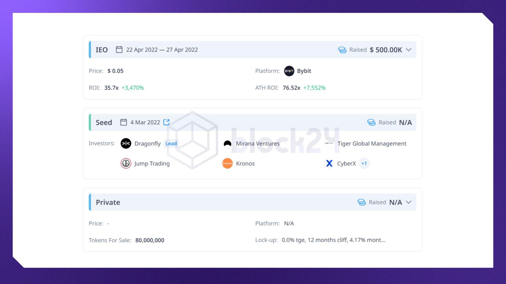 Các vòng gọi vốn của ApeX (Nguồn: Cryptorank.io)