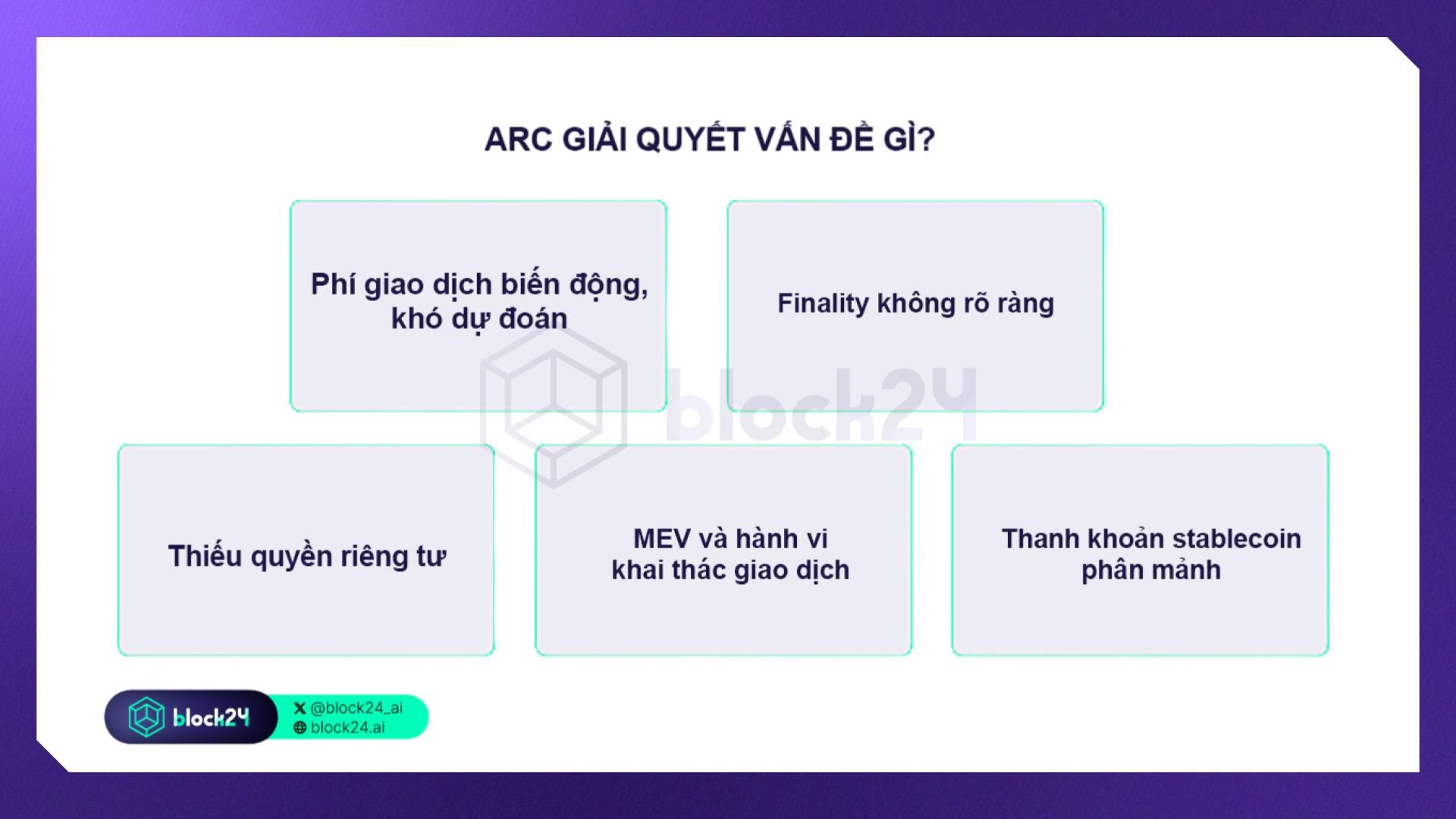 Các vấn đề Arc hướng đến giải quyết