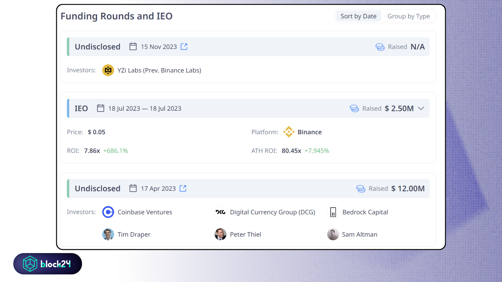 Các vòng huy động vốn của Arkham (ARKM) - Nguồn CryptoRank
