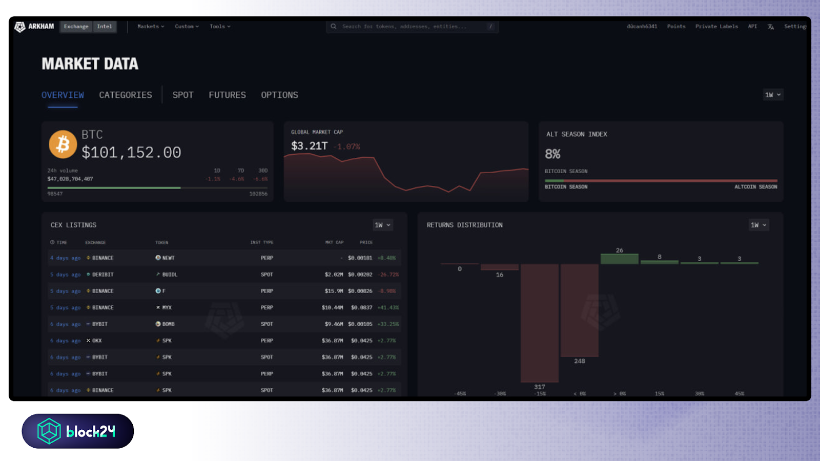 Market Data