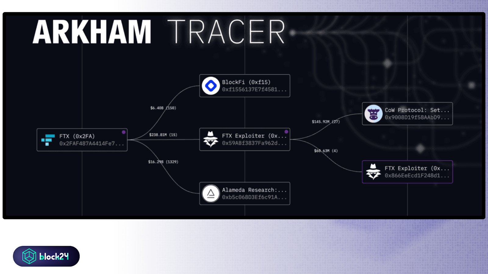 Arkham Tracer - nguồn 0xneoneil