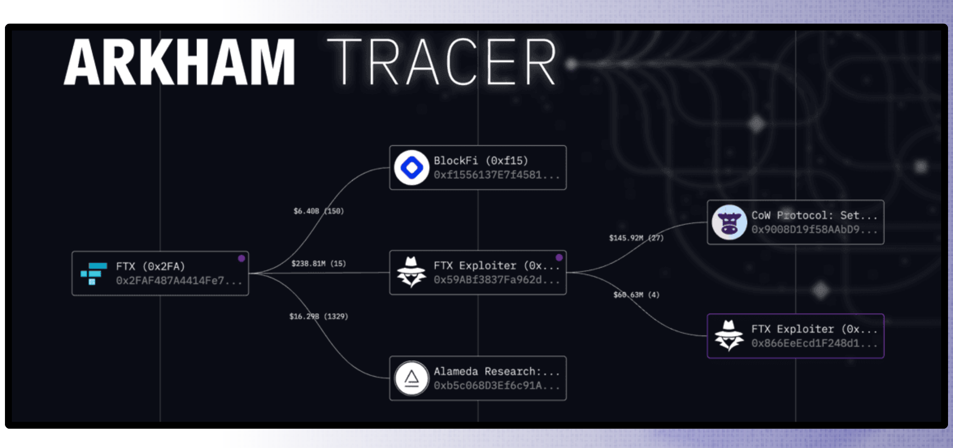 Arkham Tracer - nguồn 0xneoneil
