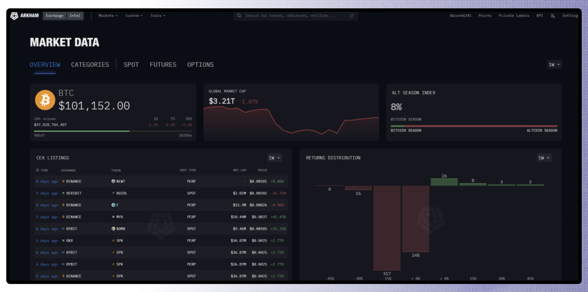 Market Data