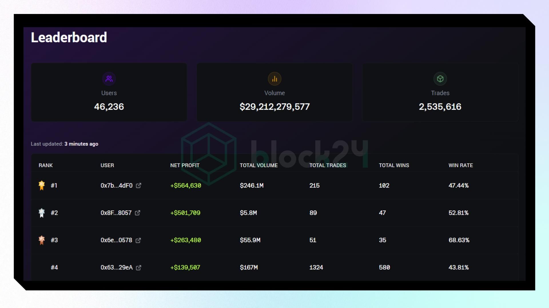 Giao diện phần Leaderboard của Avantis