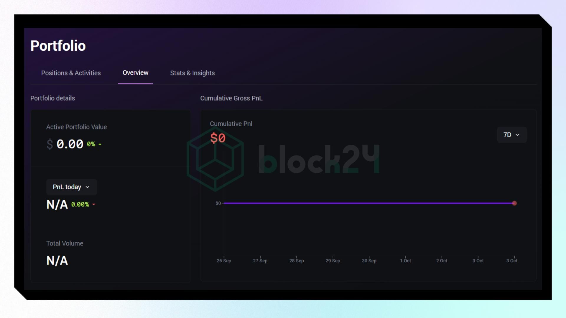 Giao diện phần Portfolio của Avantis