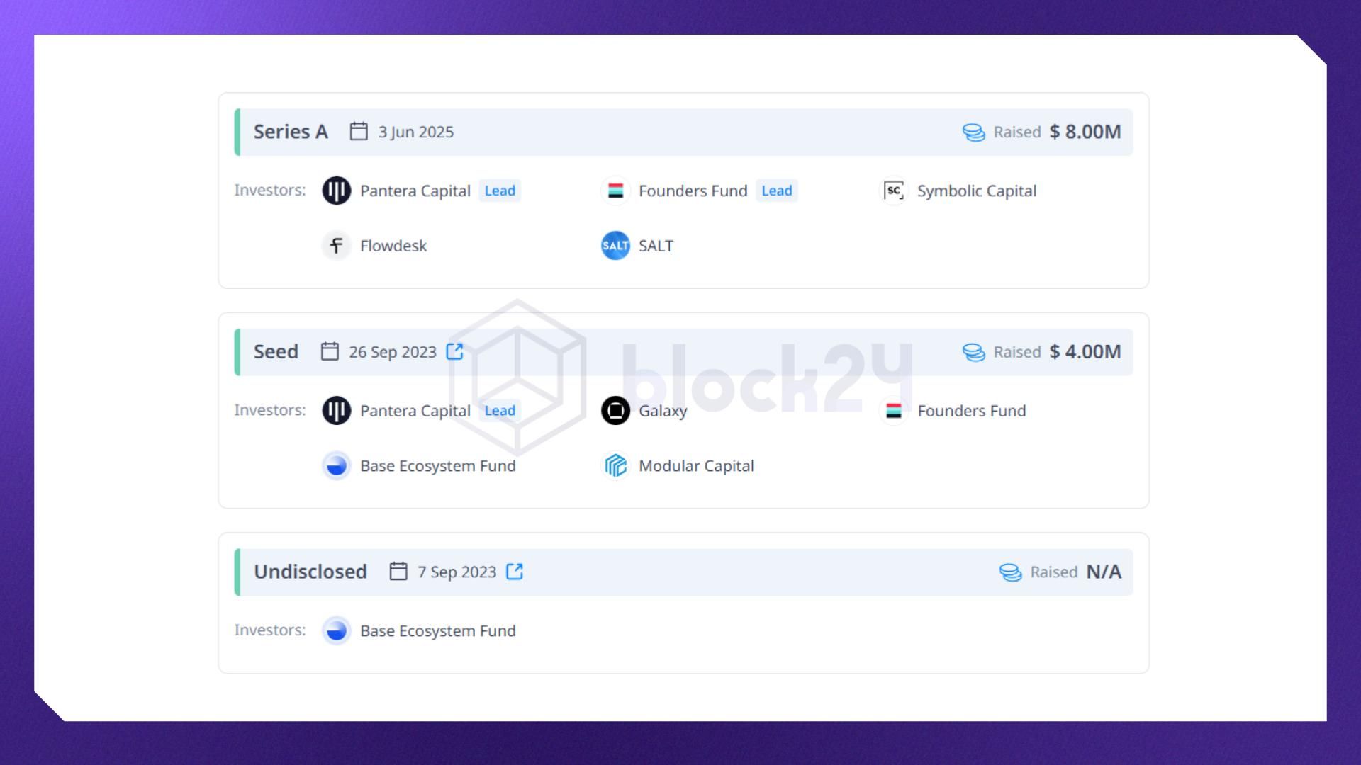 Các vòng gọi vốn của Avantis (Nguồn: cryptorank.io)