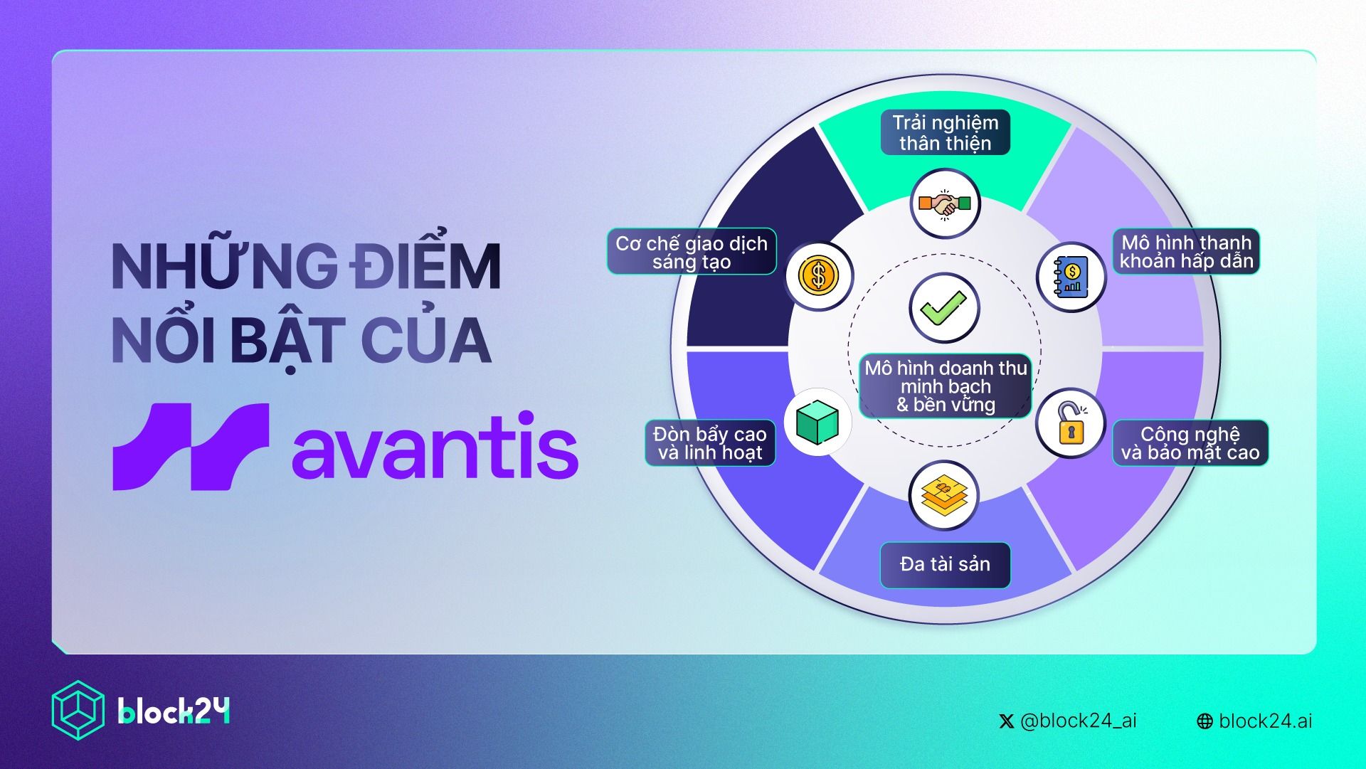 Điểm nổi bật của Avantis