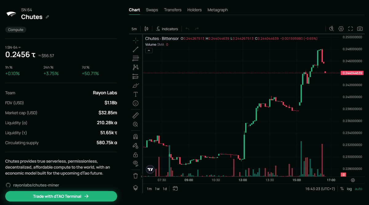 tính năng Subnet Analytics