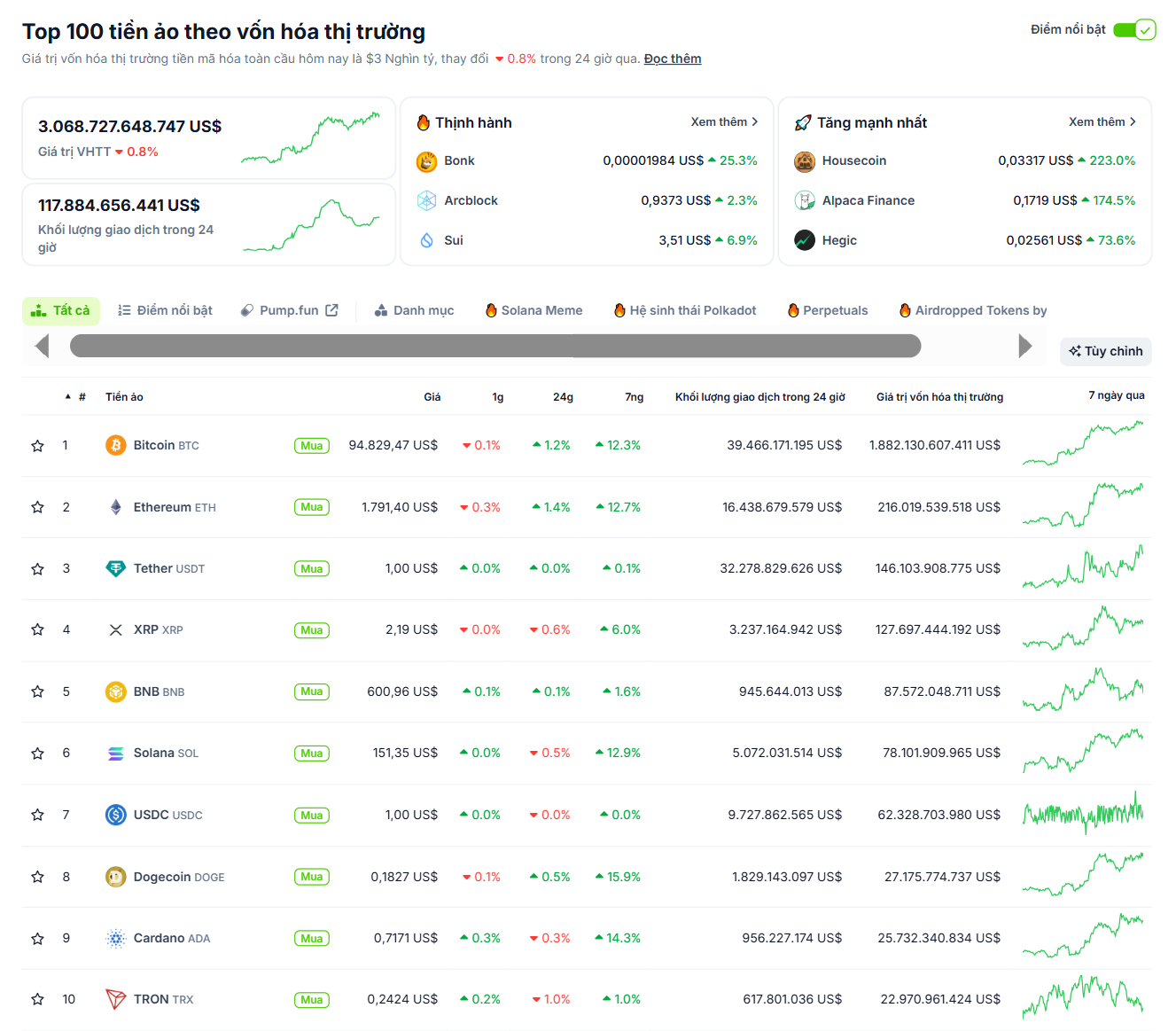 Thống kê hiệu suất của các đồng coin có vốn hoá lớn nhất trên thị trường Crypto trong ngày 26/04 - nguồn: CoinGecko