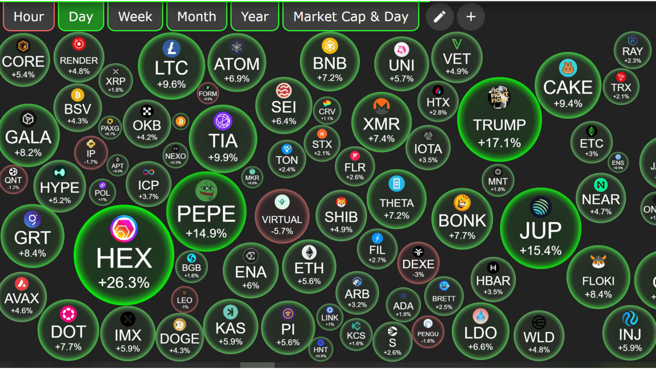 Nhịp đập thị trường CRYPTO ngày 10/5/2025!
