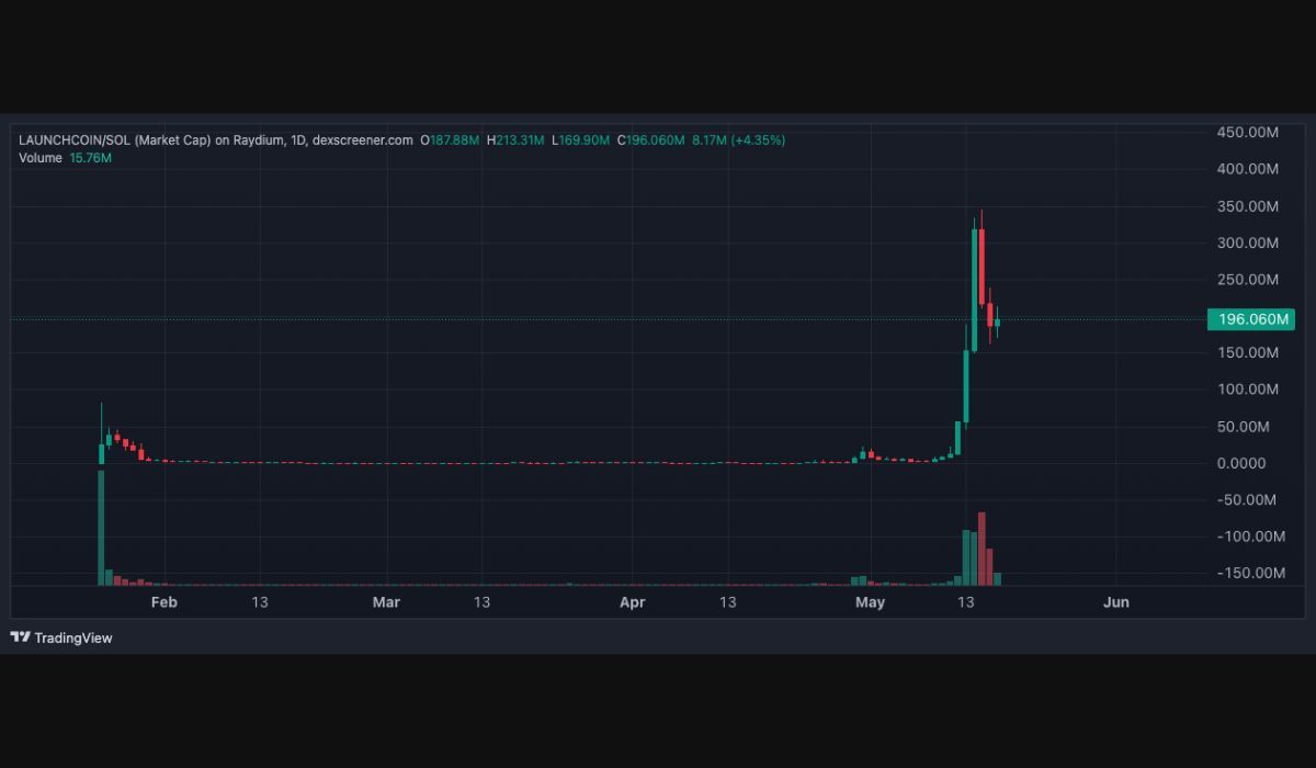 Tweet tạo token