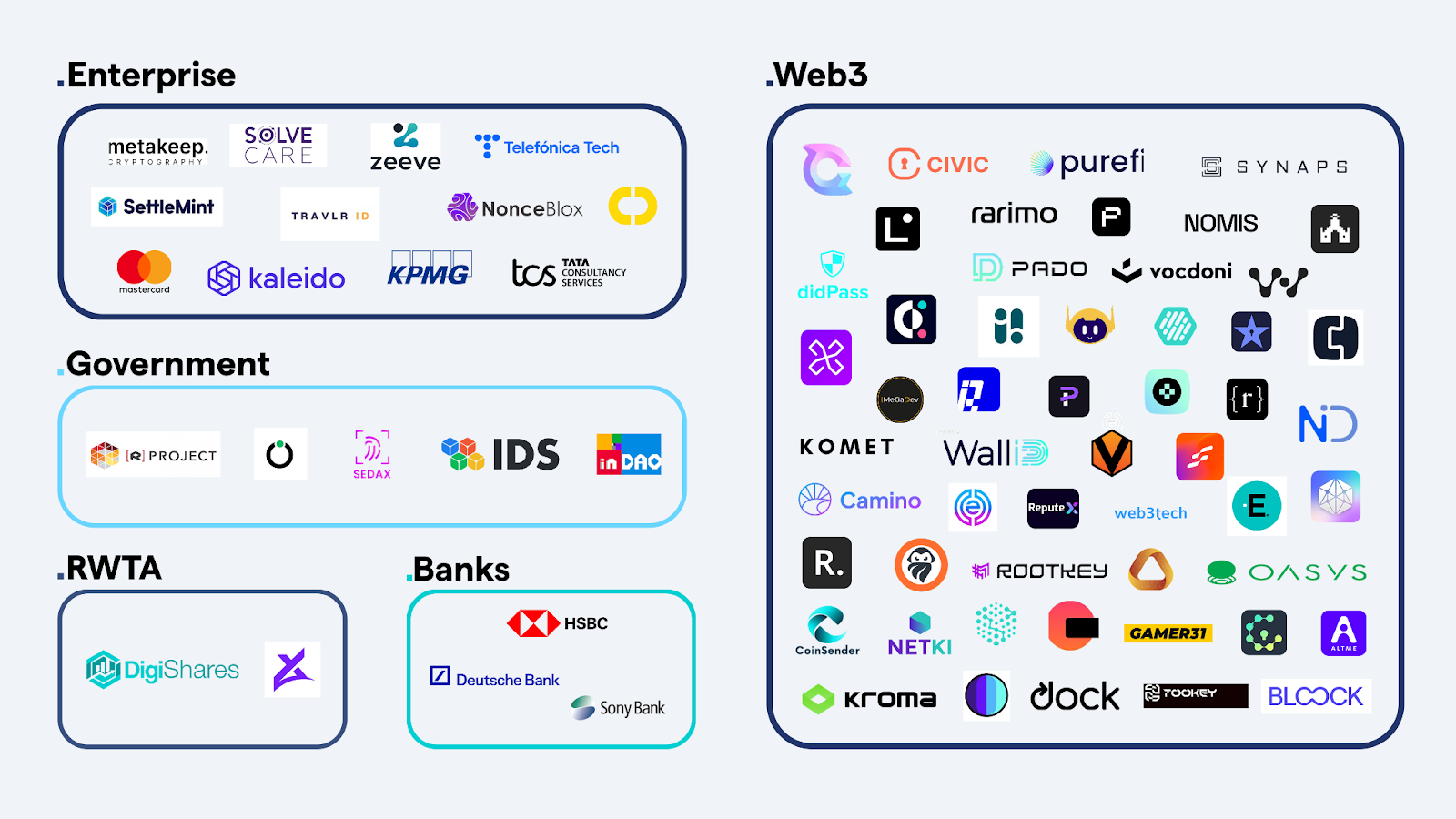 Các tổ chức sử dụng sản phẩm của Billions Network - Nguồn Billions Network