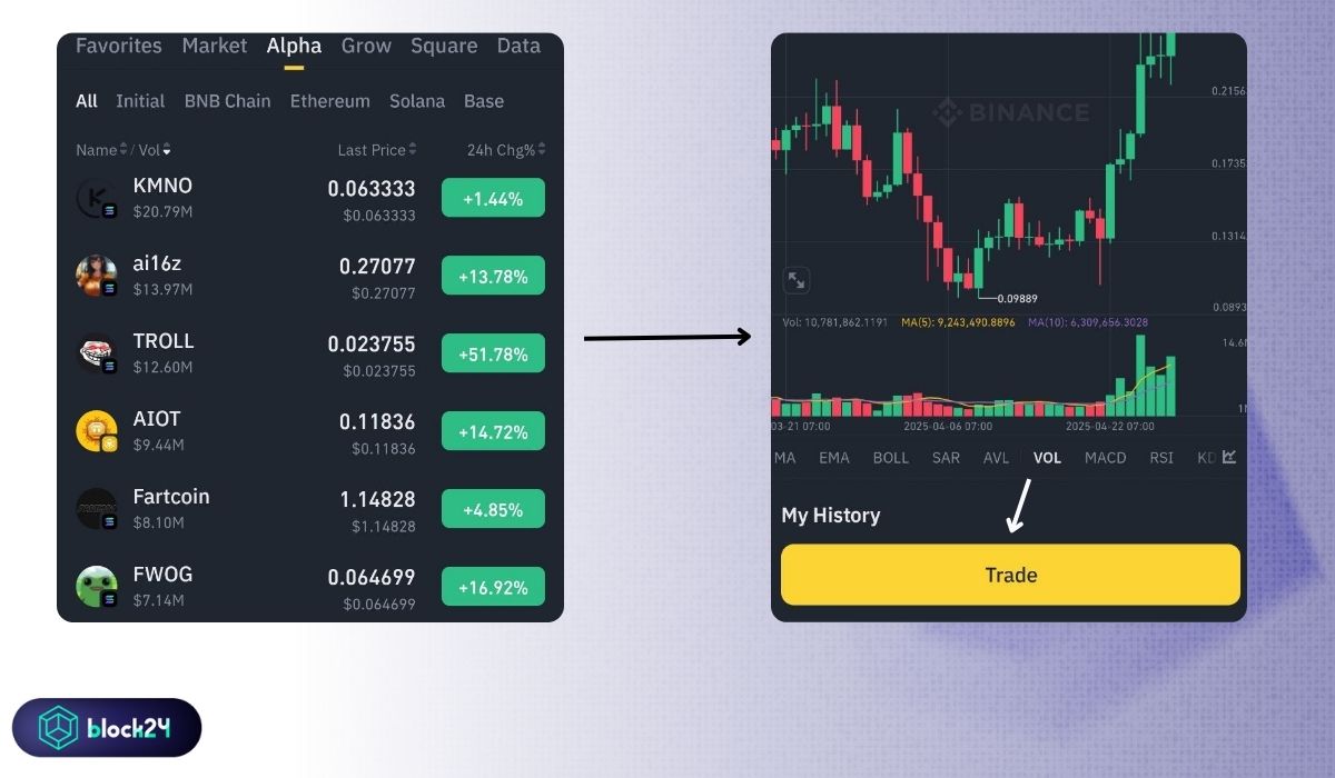 Cách giao dịch trên Binance Alpha